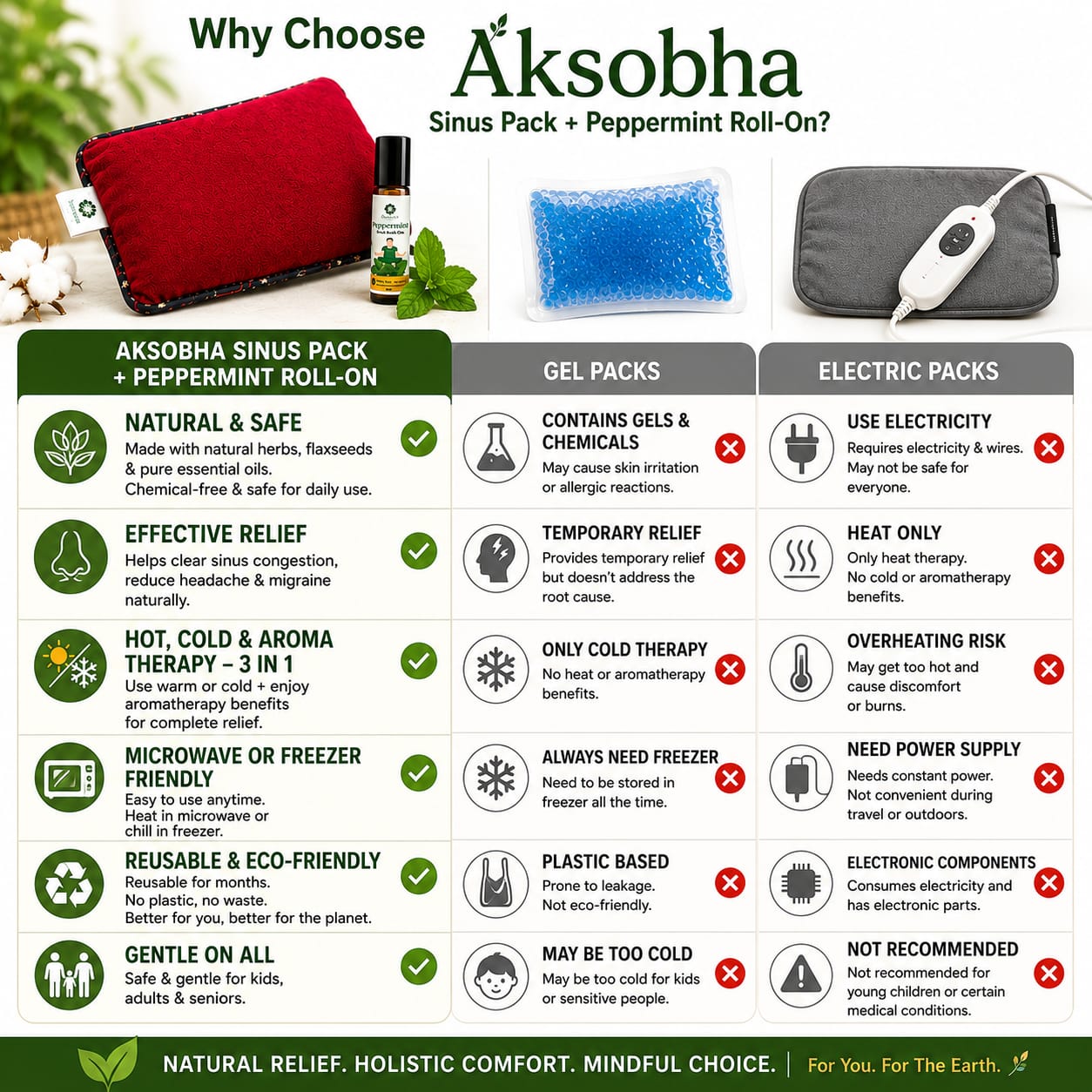 Aksobha Sinus Heating Pad – Hot & Cold Therapy for Sinus, Migraine & Cold Relief | Handmade with Seeds & 15ml Peppermint Oil | Eco-Friendly & Reusable