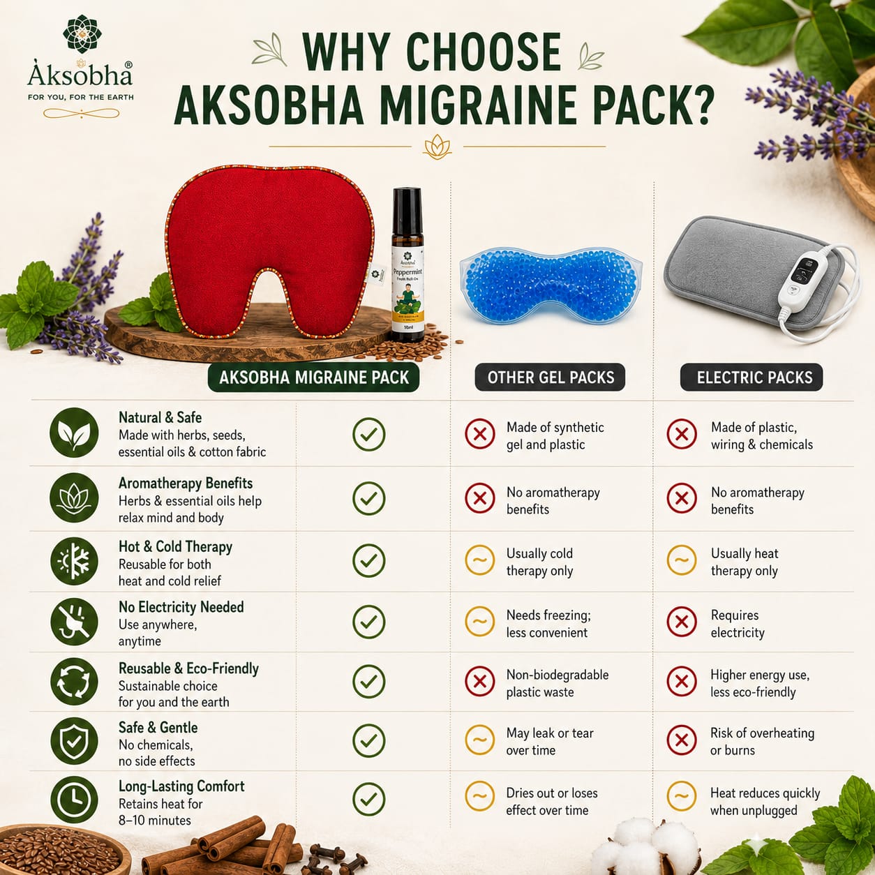 Migraine & Sinus Relief Pack | Herbal Hot & Cold Therapy for Headache, Migraine & Sinus Pressure | Natural Aromatherapy Face & Head Pack | Reusable Heating & Cooling Pack for Stress & Tension Relief
