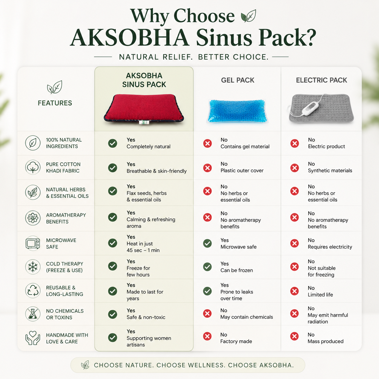 Sinus Relief Herbal Microwavable Heating Pad