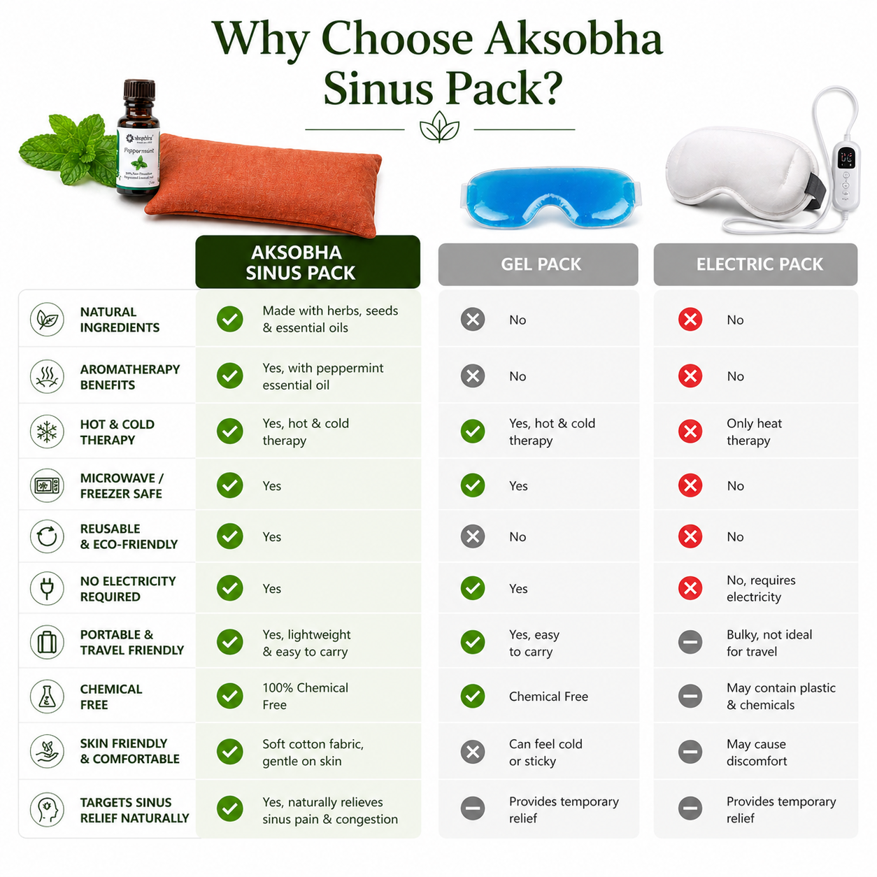 Aksobha Sinus Heating Pad – Hot & Cold Therapy for Sinus, Migraine & Cold Relief | Handmade with Seeds & 15ml Peppermint Oil | Eco-Friendly & Reusable