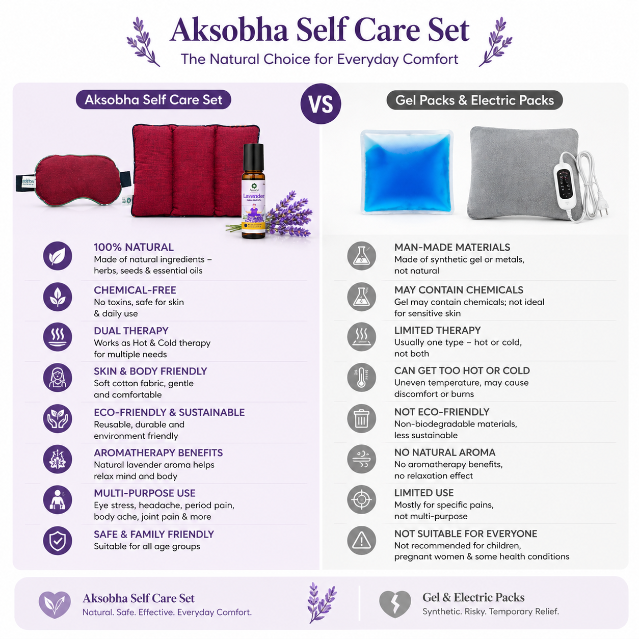 Self Care Gift Box for Women | Herbal Relaxation Kit for Stress Relief & Pain Relief