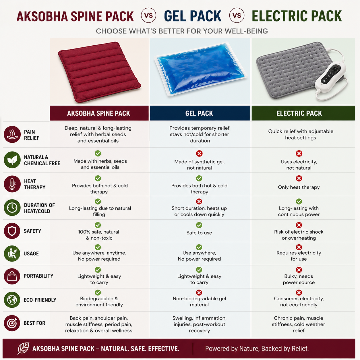 Multipurpose Herbal Microwavable Heating Pad for Spine Pain Relief - Hot & Cold Therapy Pack
