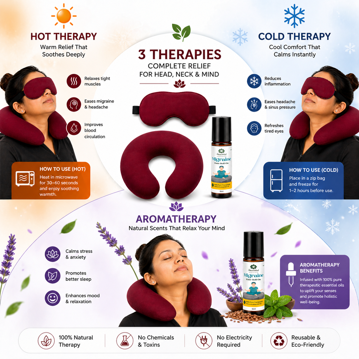 Migraine Relief Kit – Natural Headache and Stress Relief Solution