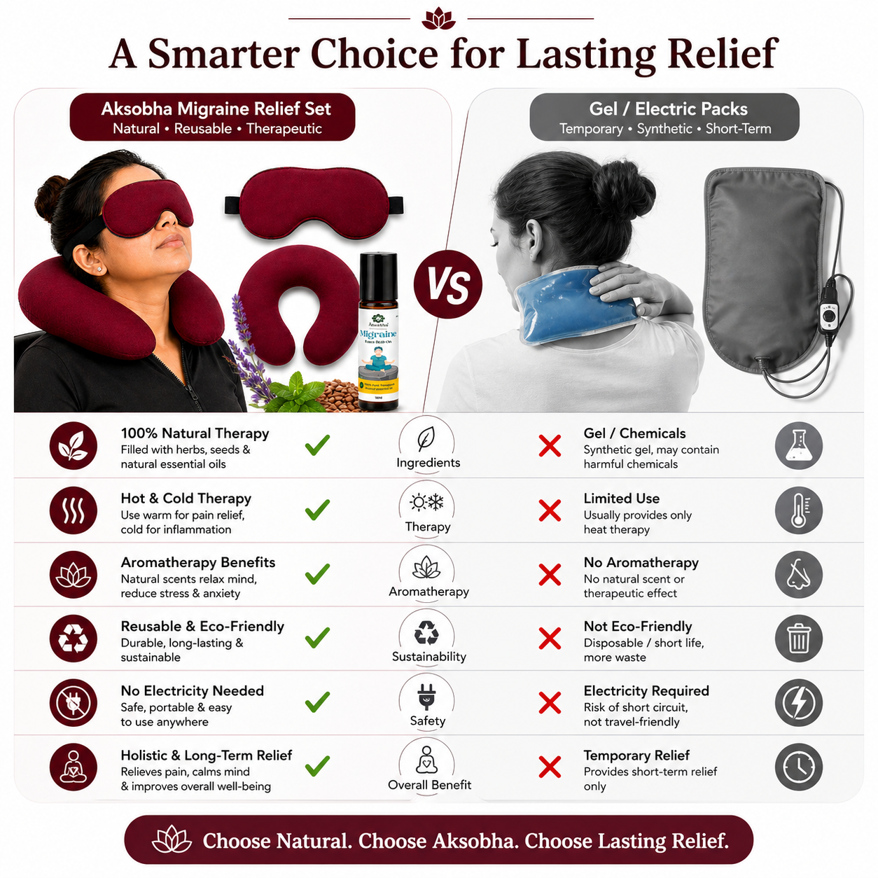Migraine Relief Kit – Natural Headache and Stress Relief Solution